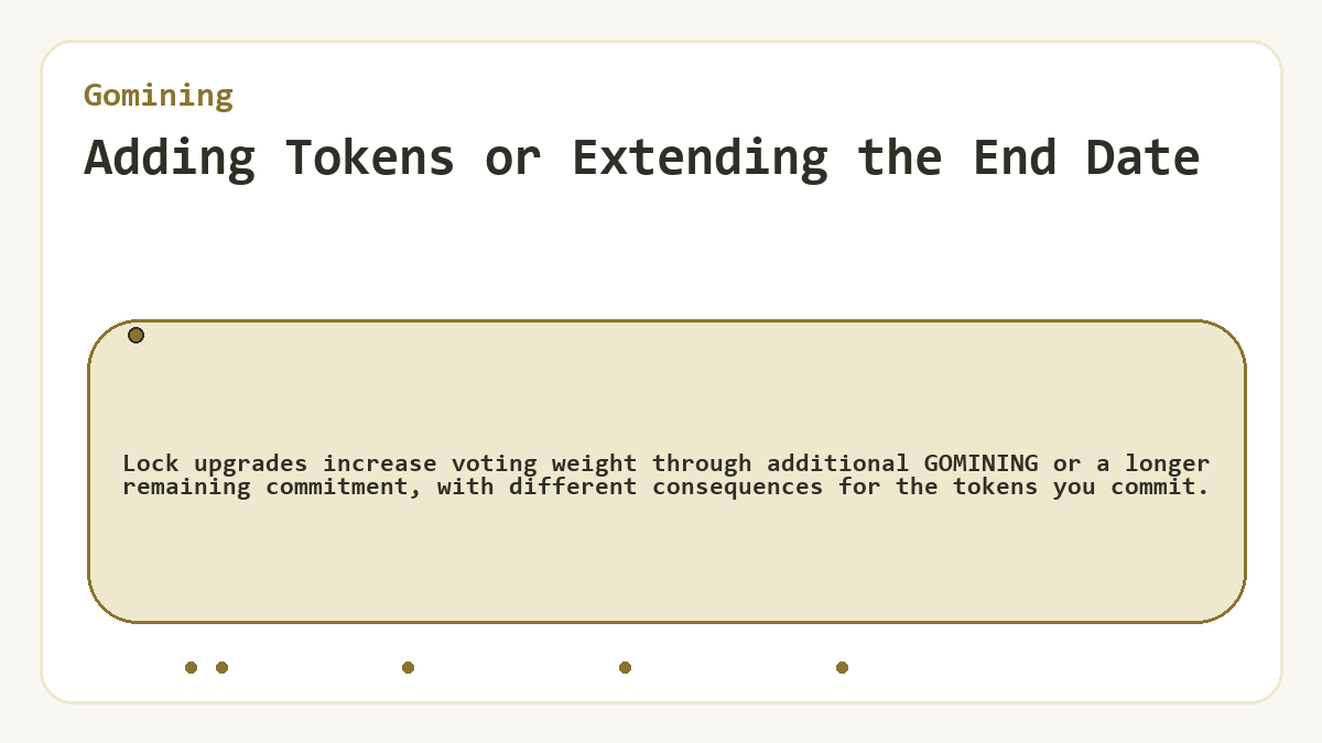 Visual outline: Gomining - Adding Tokens or Extending the End Date