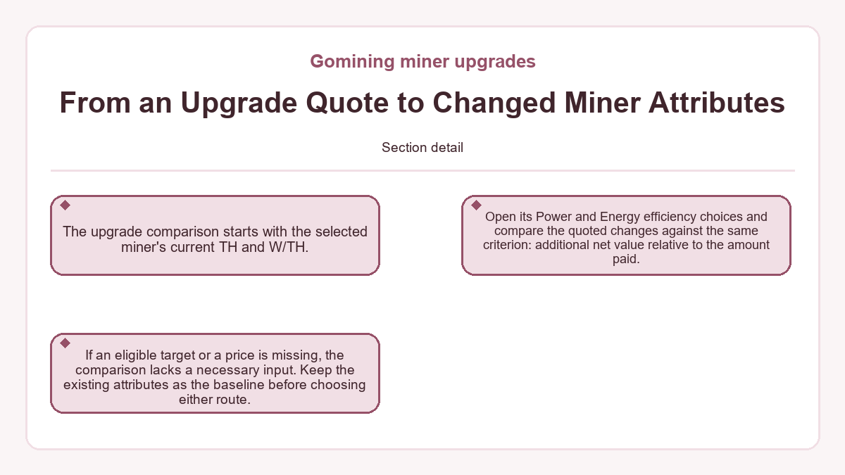 Visual summary: From an Upgrade Quote to Changed Miner Attributes (Gomining miner upgrades)