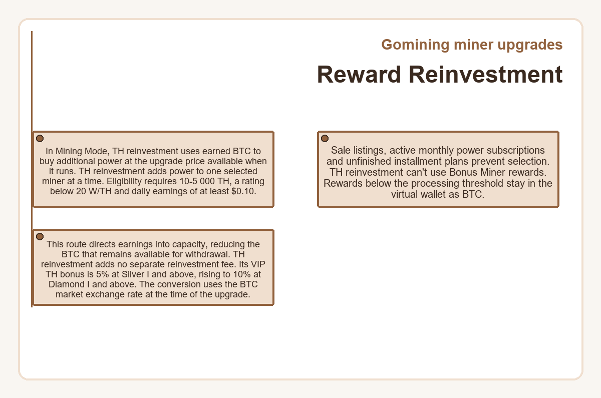 Illustration: Reward Reinvestment (Gomining miner upgrades)