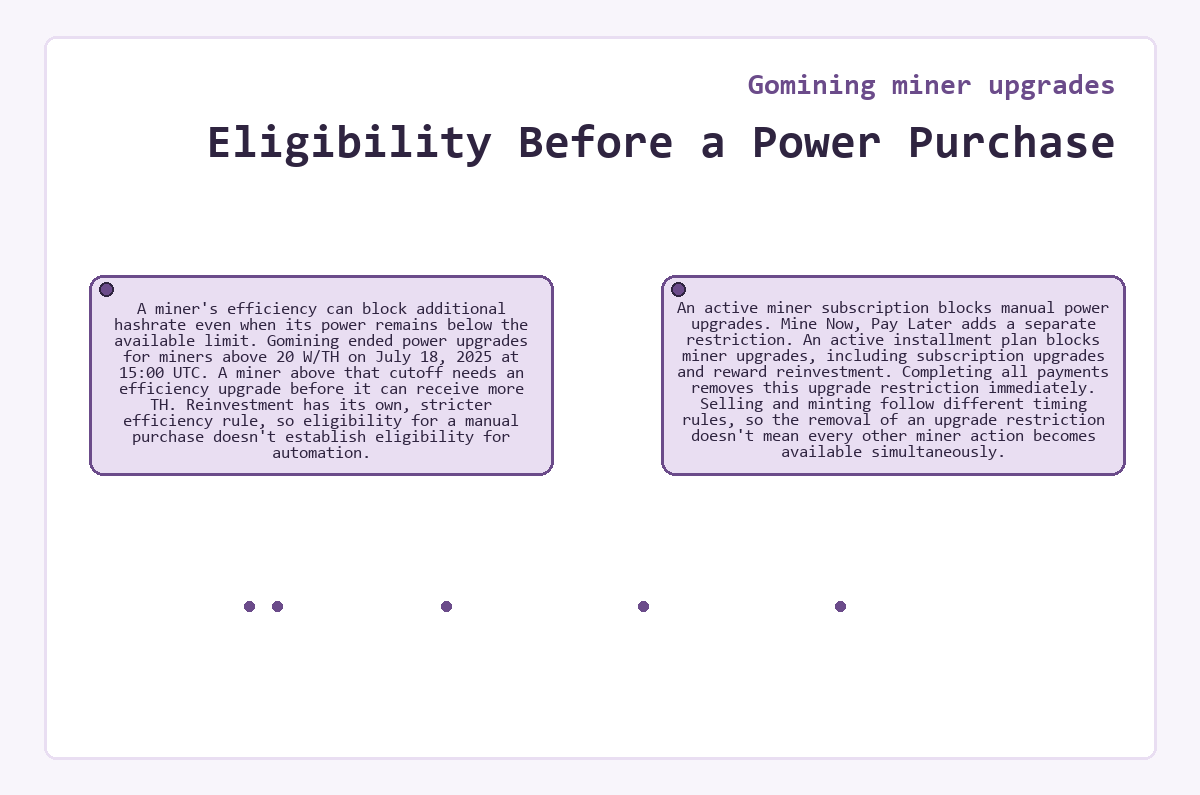 Gomining miner upgrades - Eligibility Before a Power Purchase - illustration